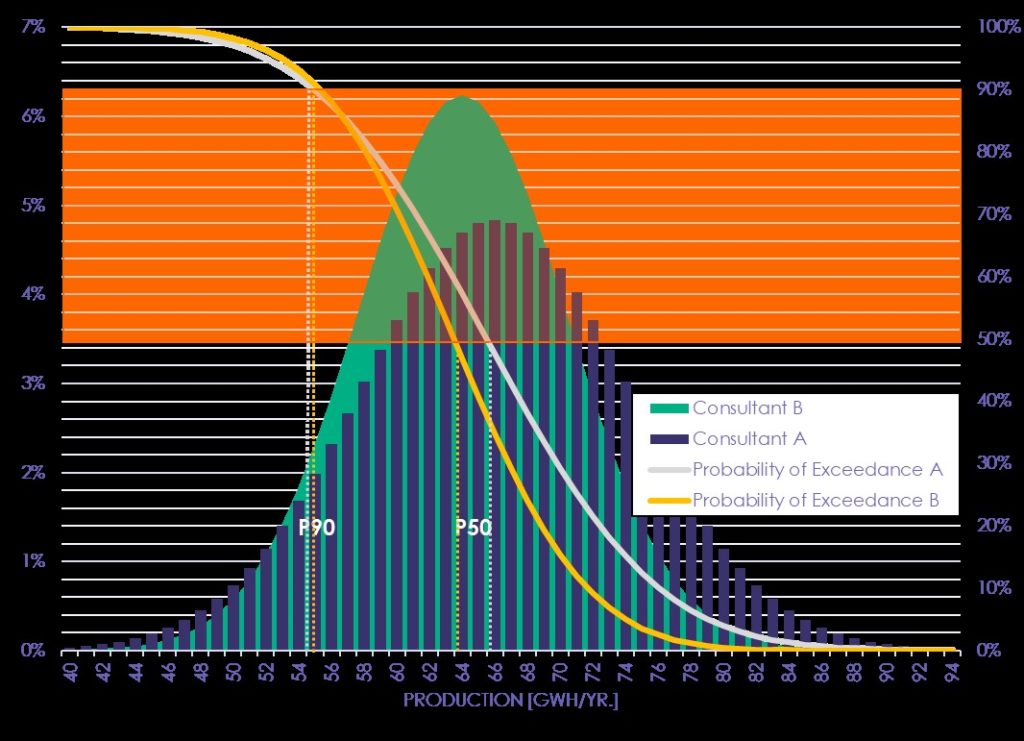 p50-p90-simplified-two-figures-all-investors-should-understand-to